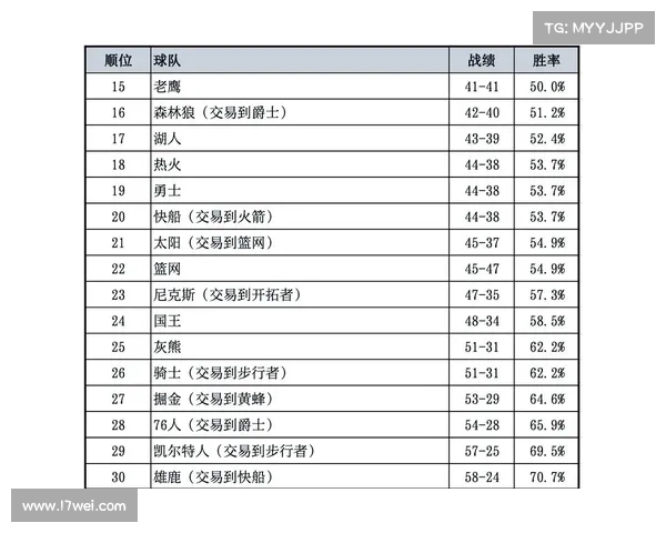 NBA2015年选秀结果(全)