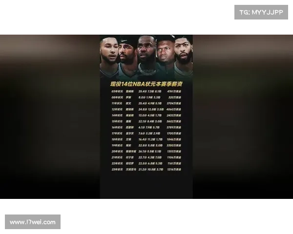 NBA现役状元进全明星次数:传奇老头历史独一档 多人发展不及预期 NBA现役状元进全明星次数:传奇老头历史独一档 多人发展不及预期