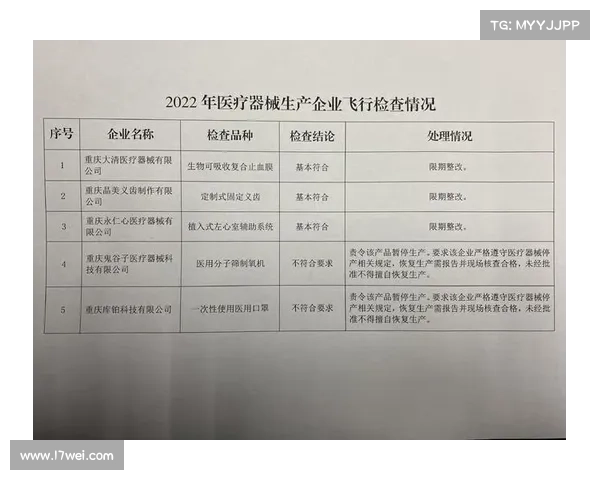 上海市宝山区市场监管局公示2023年3月份医疗器械经营企业监督检查结果 上海市宝山区市场监管局公示2023年3月份医疗器械经营企业监督检查结果